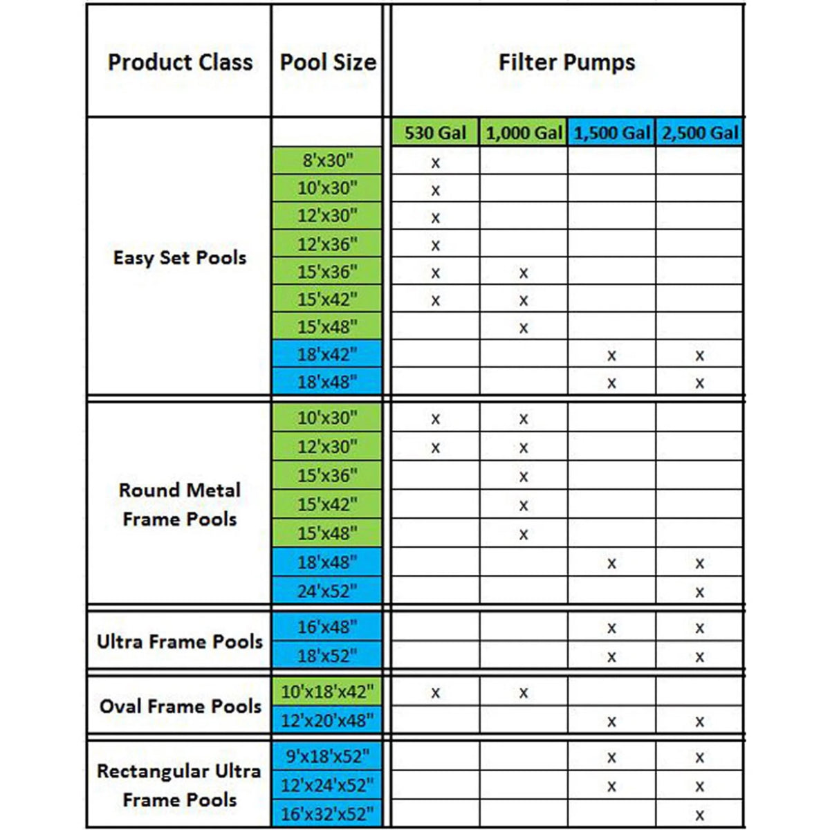 Above Ground Swimming Pool & Cartridge Pump C912230