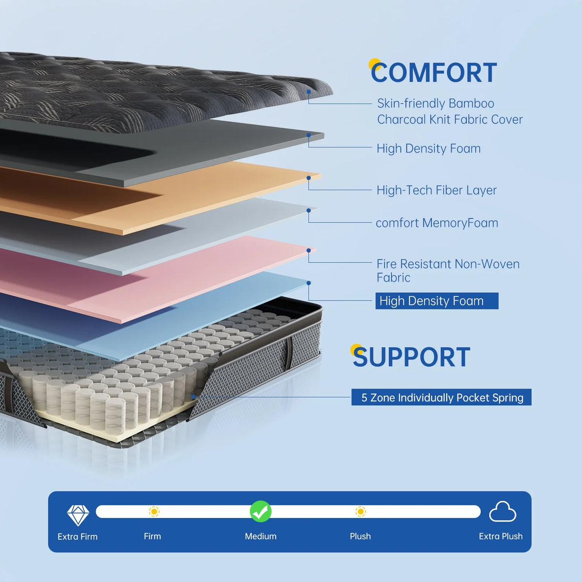 10 Full Hybrid Memory Foam Pocket Spring Mattress L49749