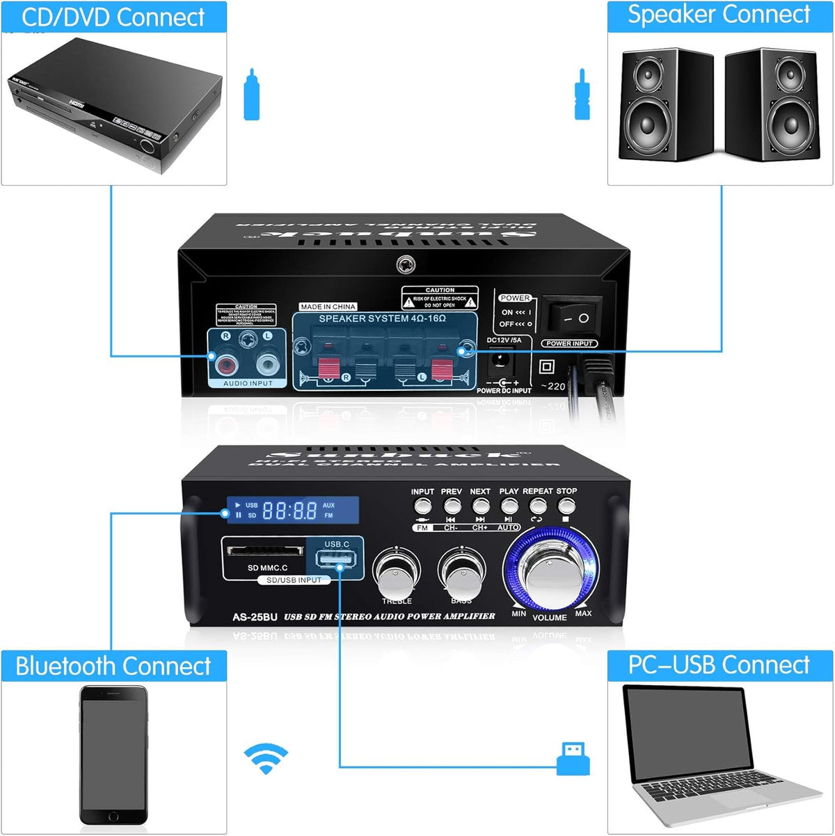 180W Wireless Bluetooth Stereo Amplifier, Dual Channel, Pack of 2 F15816