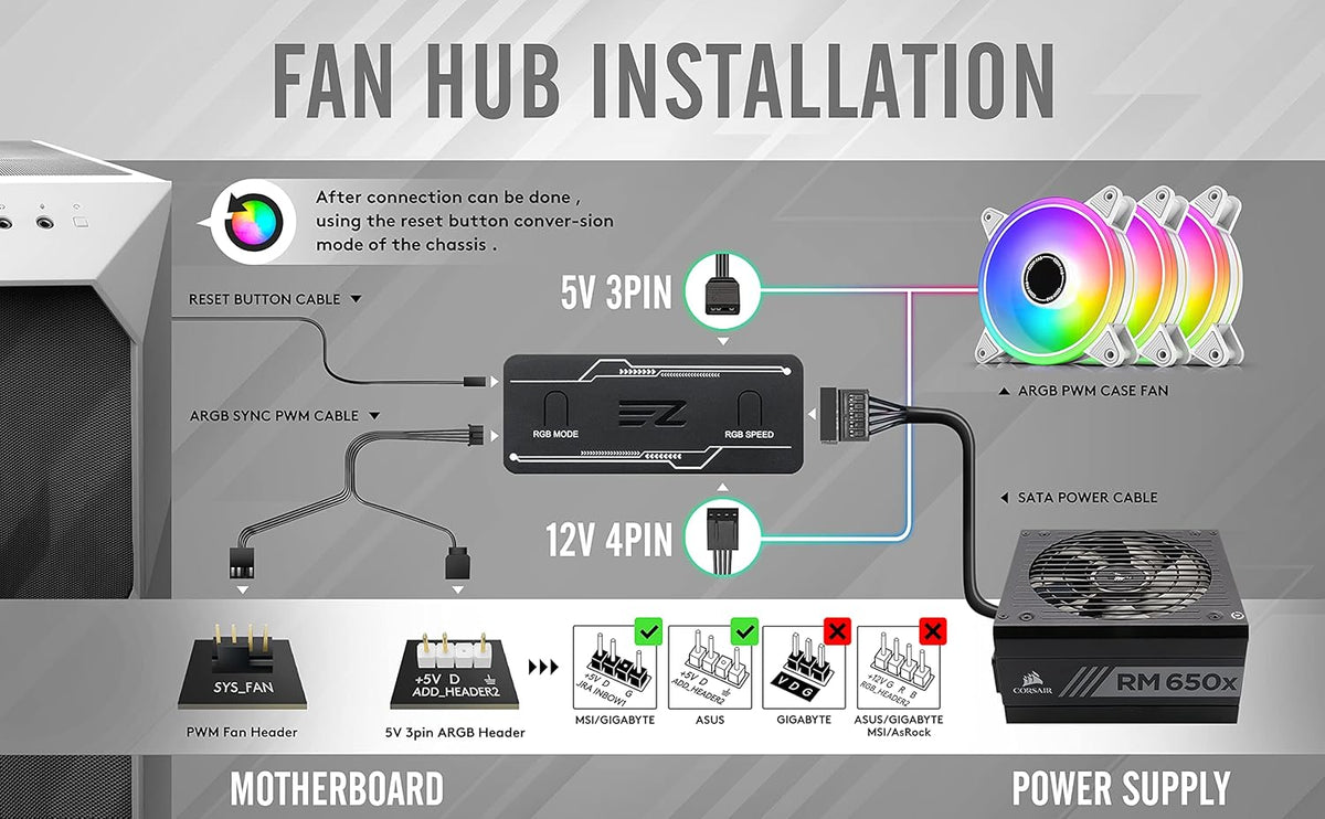 White 120mm RGB PWM Case Fan with Fan Hub, 5 Pack Q9046