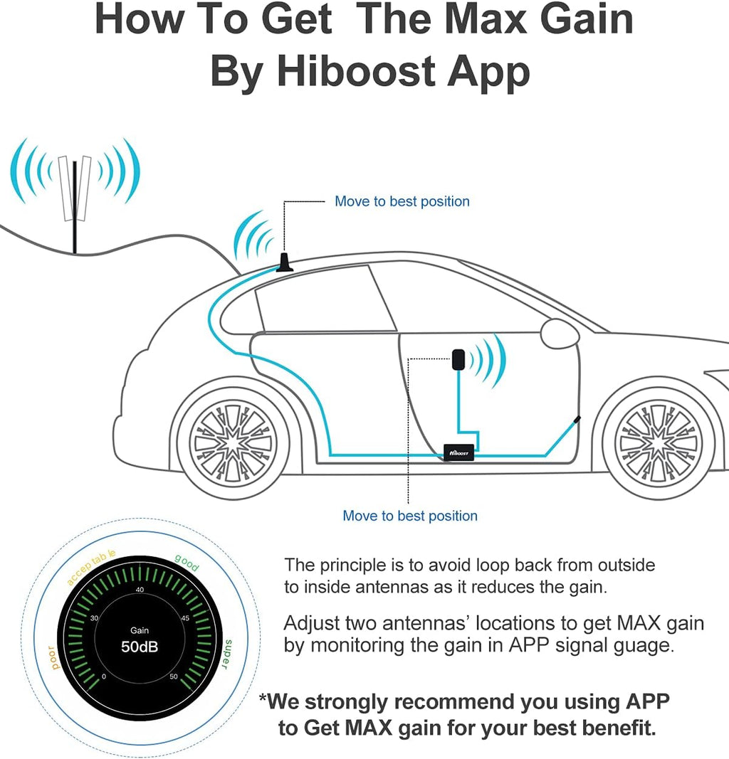 Car Cell Phone Booster with Magnetic Roof Antenna T3086