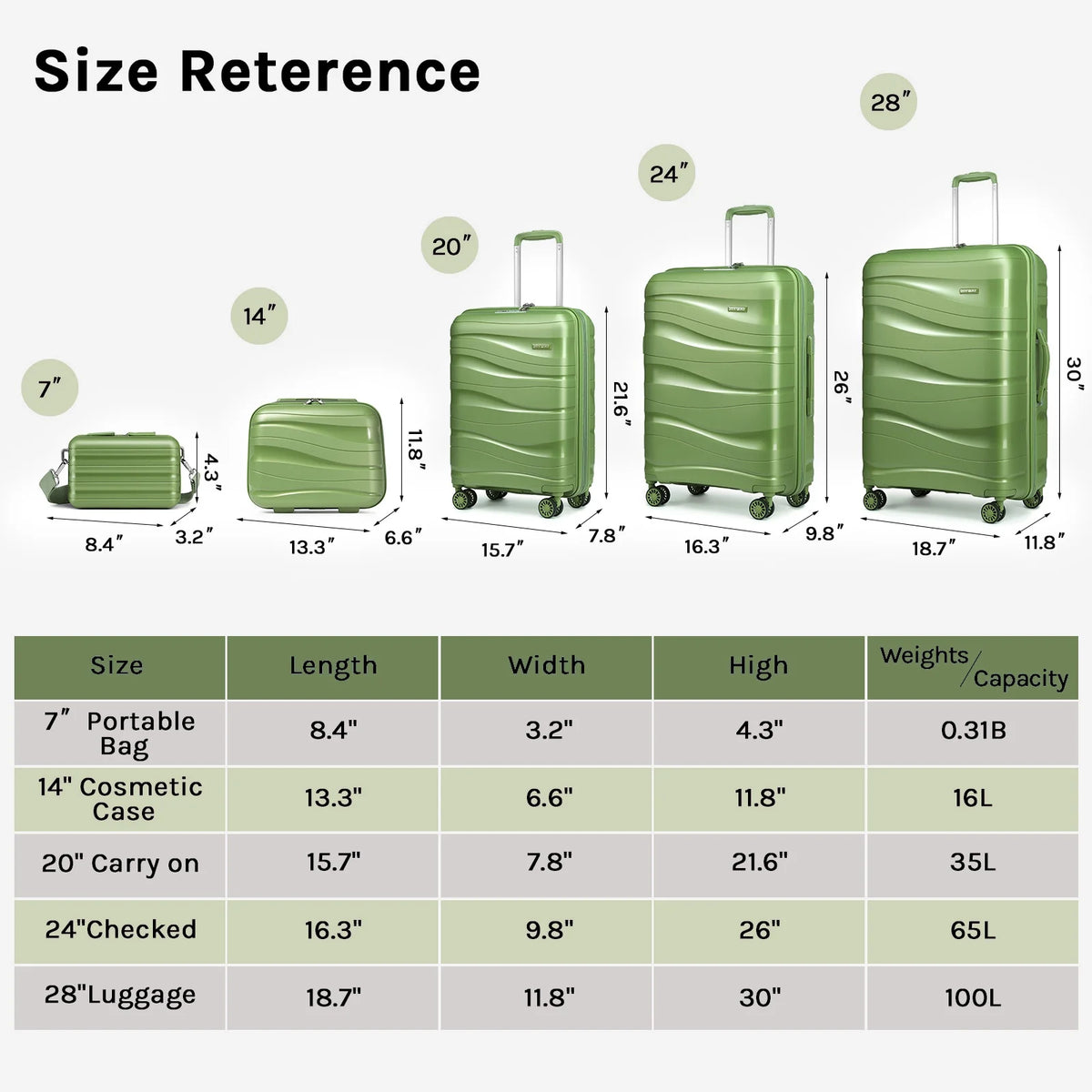 5 Luggage Sets PP Hardside Spinner Luggage Expandable Carry-on Suitcase P3294