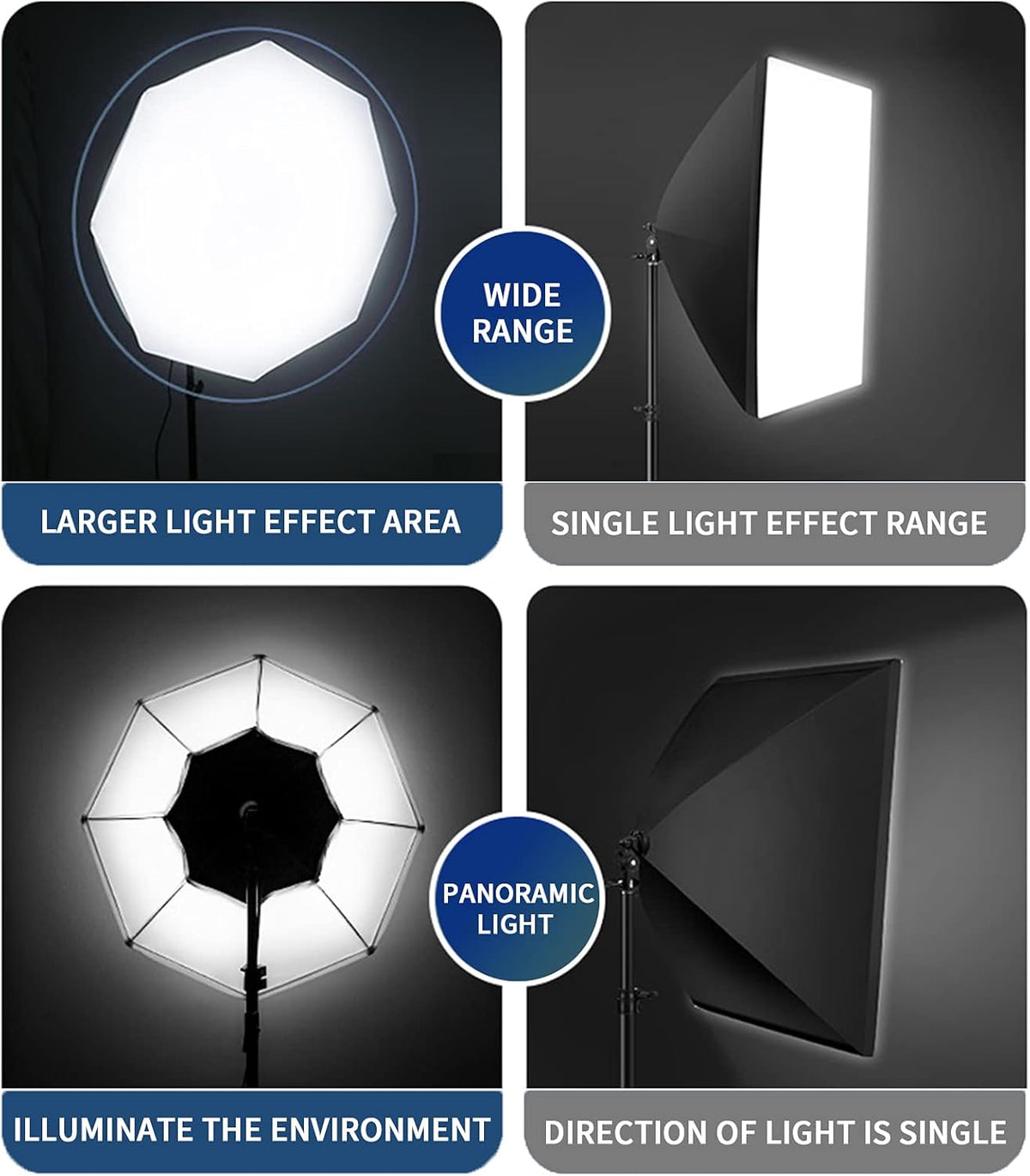 Softbox Lighting Kit 20''x28'' Photography Continuous Lighting System with 2x85W Dimmable LED Bulb A269