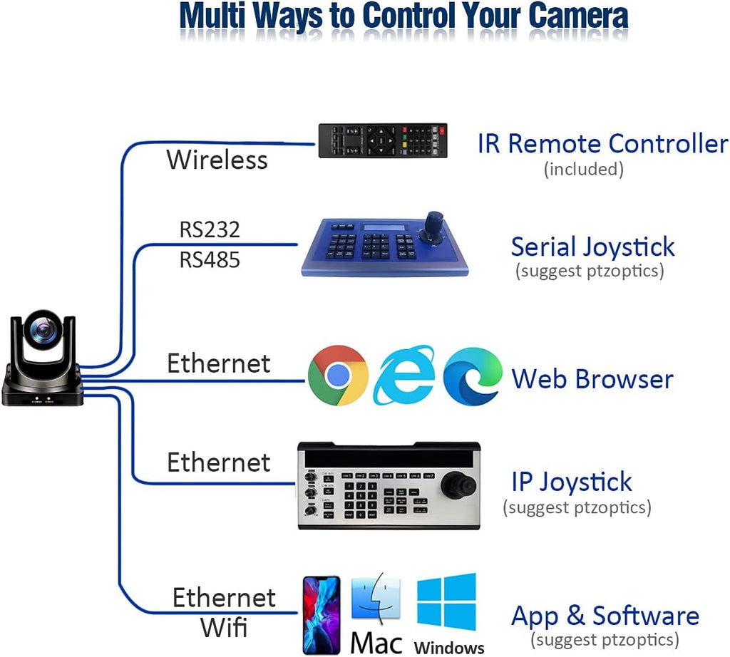 20X-SDI Live Streaming Video Camera with HDMI, 3G-SDI and IP Video Output T202333