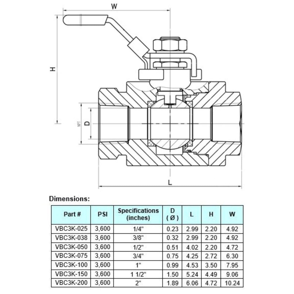 2-pc Carbon Steel Ball Valve D89925