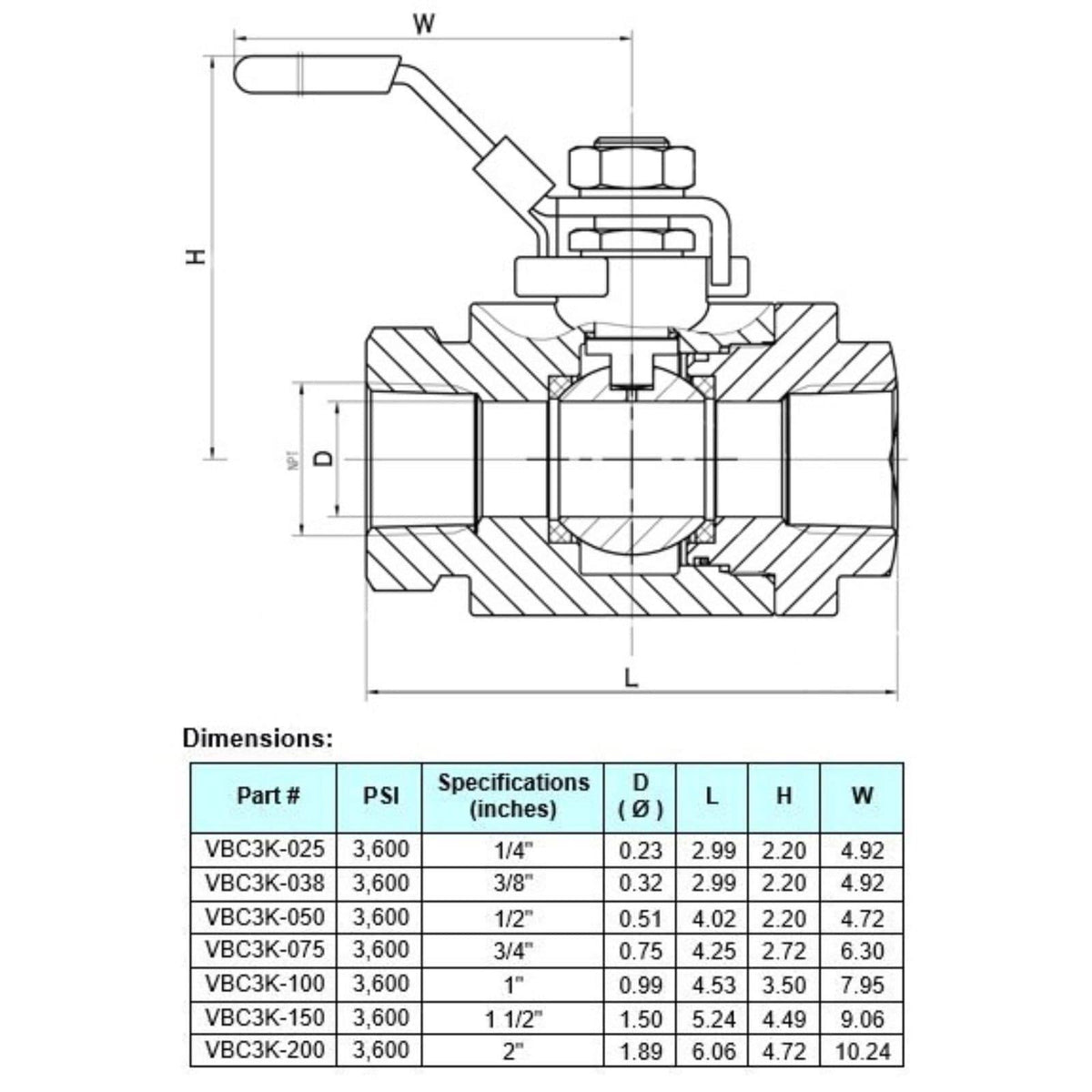 2-pc Carbon Steel Ball Valve D89925
