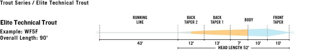 WF4F Technical Trout Fly Line L1417
