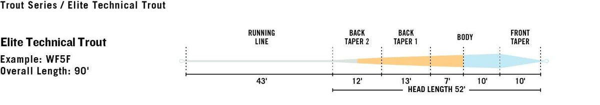 WF4F Technical Trout Fly Line L1417