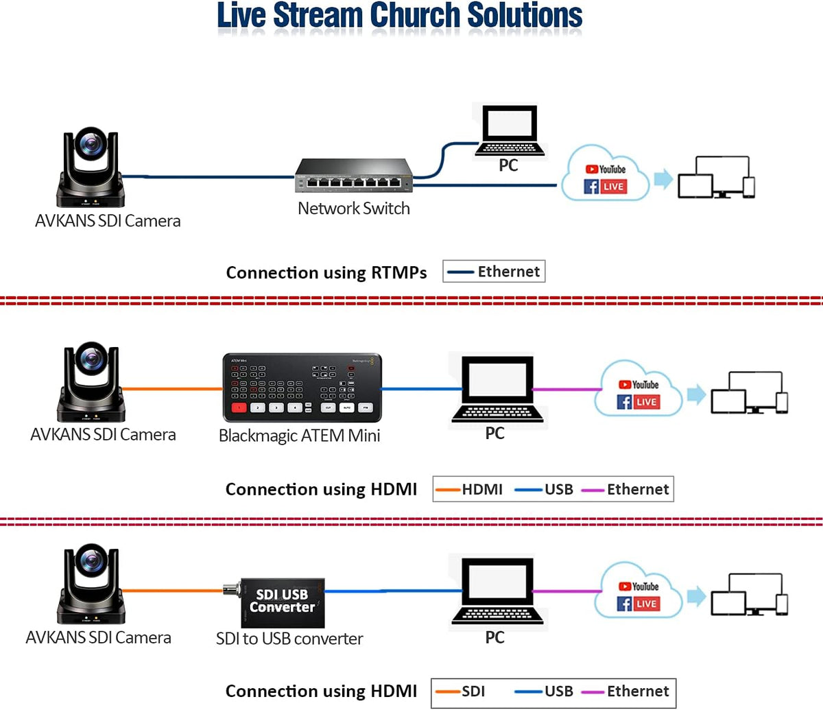 20X-SDI Live Streaming Video Camera with HDMI, 3G-SDI and IP Video Output T202333