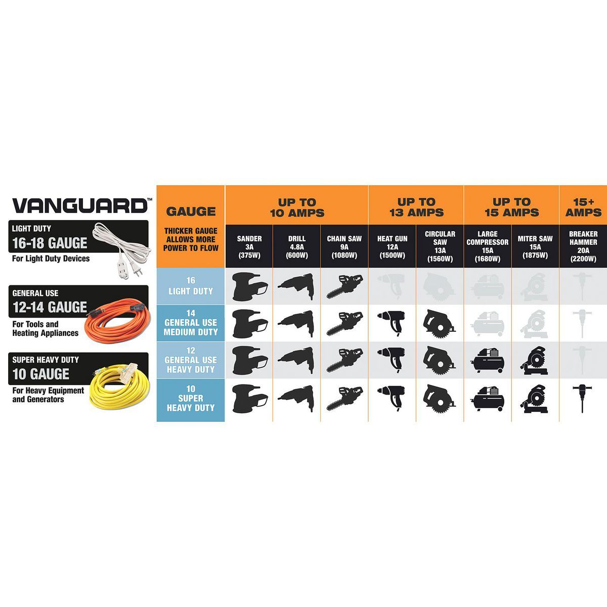 Orange Indoor/Outdoor Extension Cord K69673