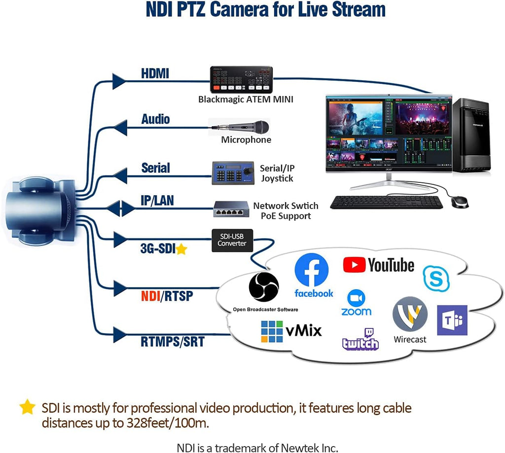 20X-SDI Live Streaming Video Camera with HDMI, 3G-SDI and IP Video Output T202333