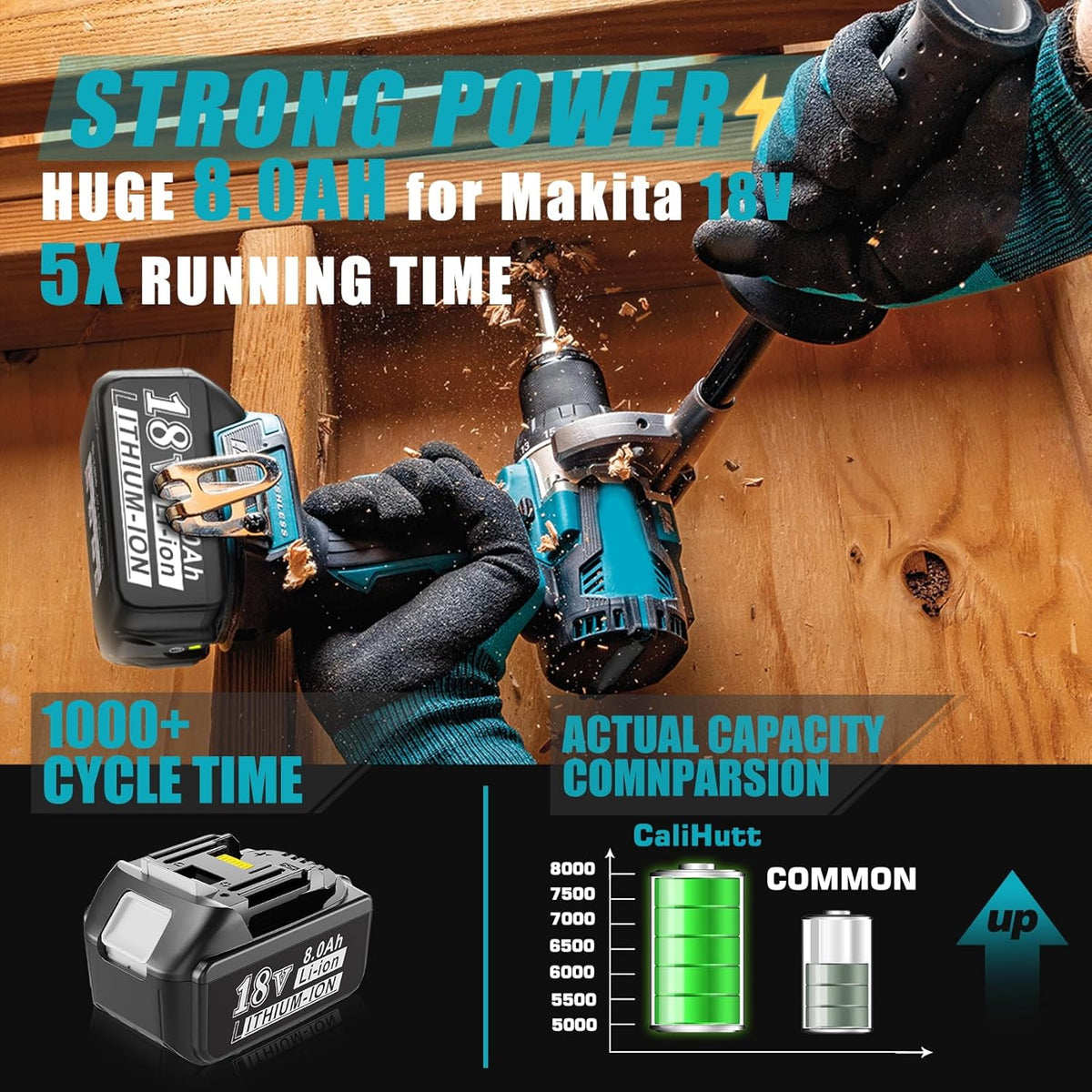 18V 8.0Ah Lithium-ion Battery for Cordless Power Tools A2289