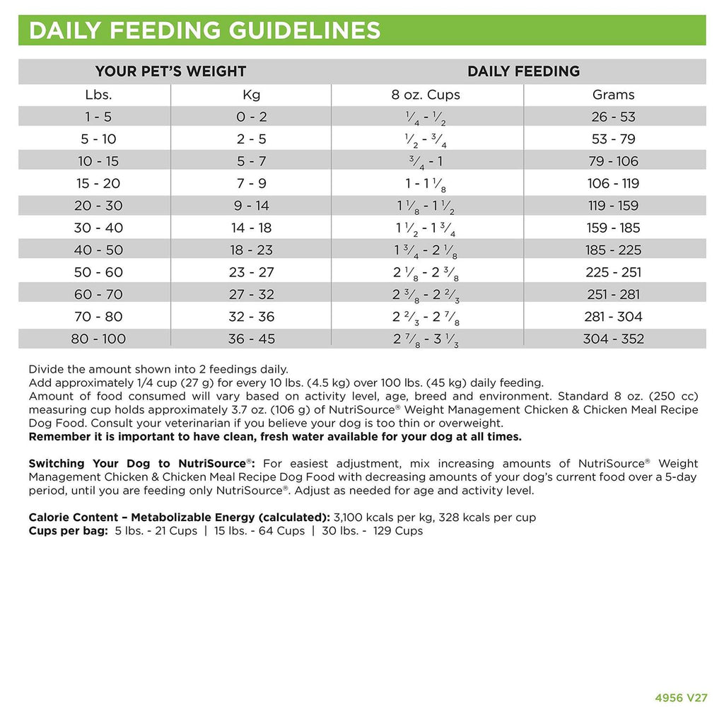 Chicken Weight Management Dry Dog Food T618