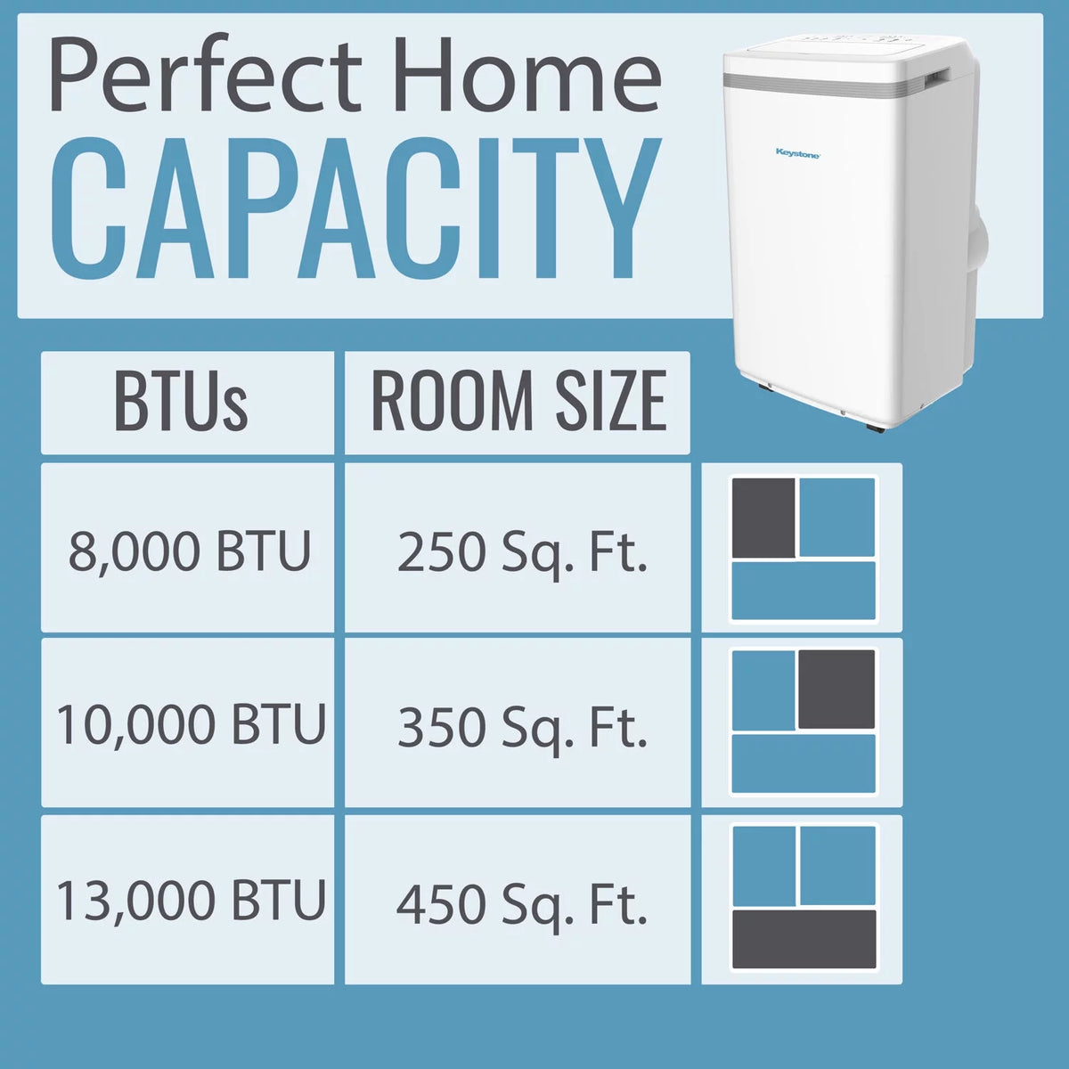 6,500 BTU 115-Volt Portable Air Conditioner White O265