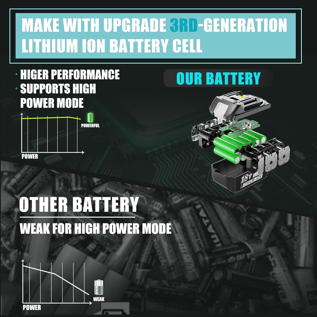 18V 8.0Ah Lithium-ion Battery for Cordless Power Tools A2289