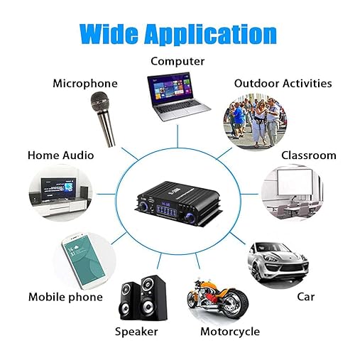 4 Channel Bluetooth 5.0 Stereo Amplifier, 50Wx4 Power Amp, 1200W Max, Class D Home Audio Receiver P522