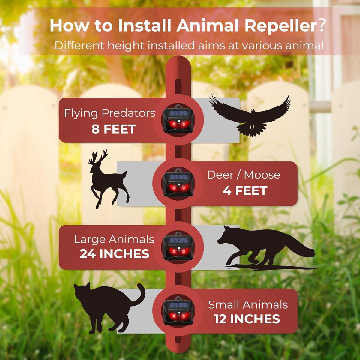 Red Led Light Outdoor Animal Repeller T864078