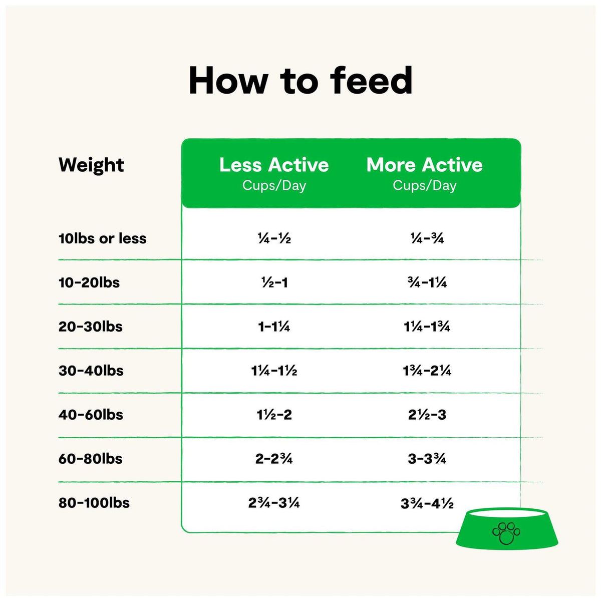 Grain-Free Wild-Caught Salmon Dry Dog Food O1897