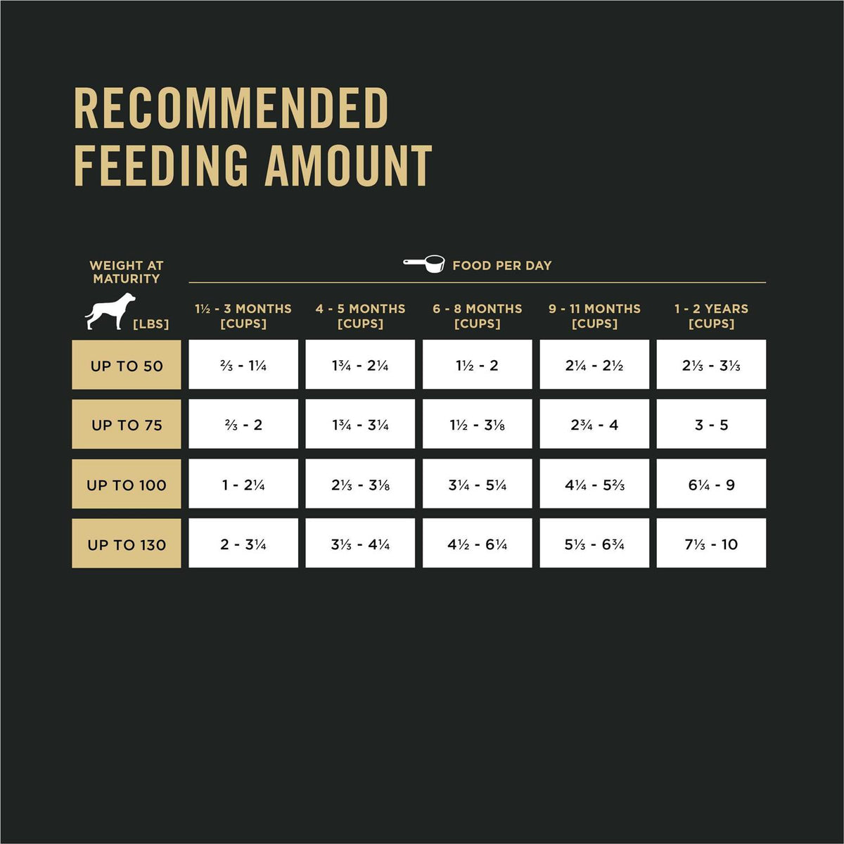 High Protein 30/18 Large Breed Chicken Puppy Food Y587027