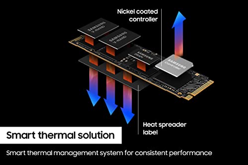 Internal Solid State Drive M.2 2280 PCIe Gen4 W7170