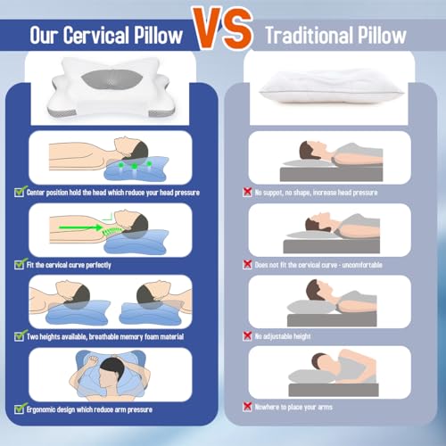 Gray Contour Memory Foam Cervical Pillow C49162