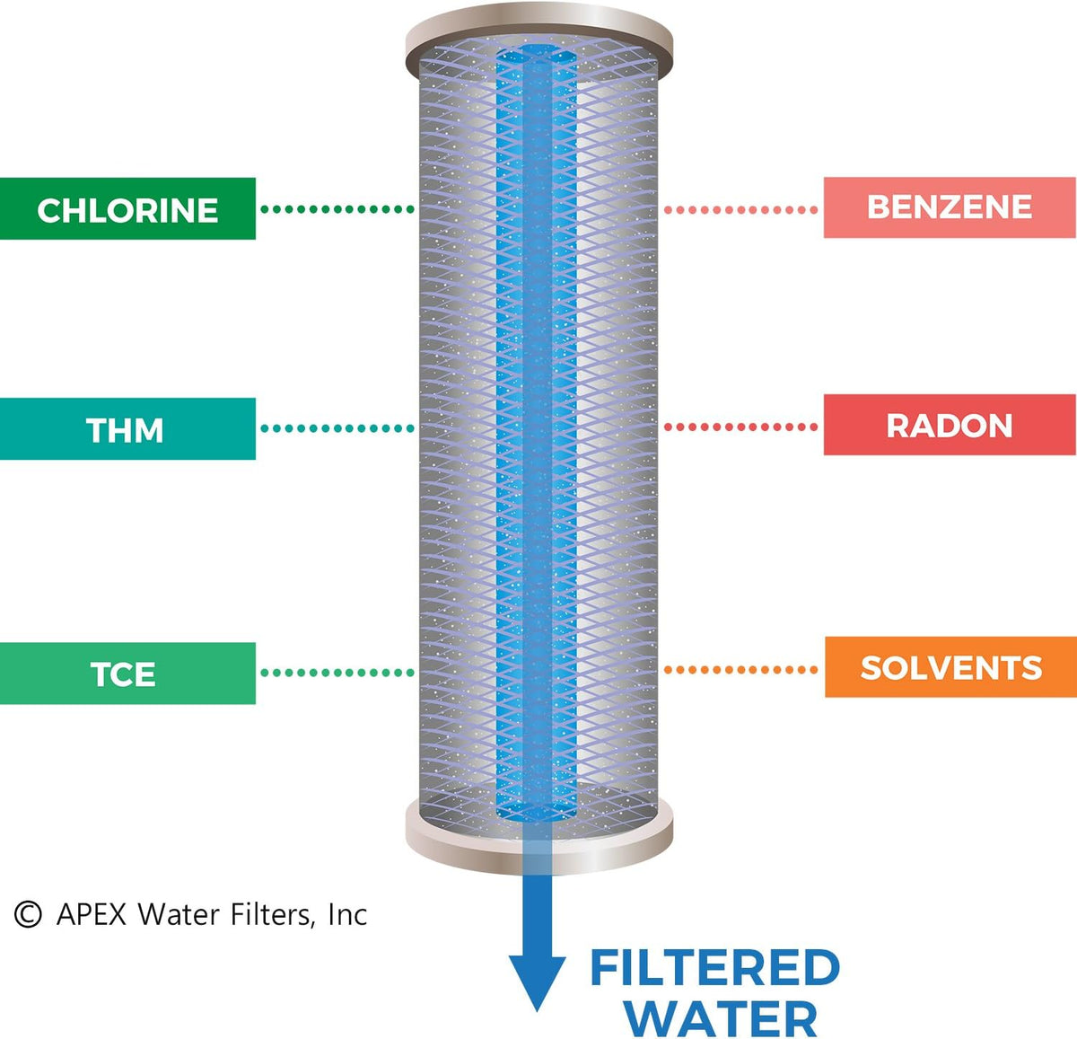 10 5 stage Reverse Osmosis Replacement Filter Pack with 50 GPD Membrane, Sediment, Dual Carbon block, Pack of 2 X17266