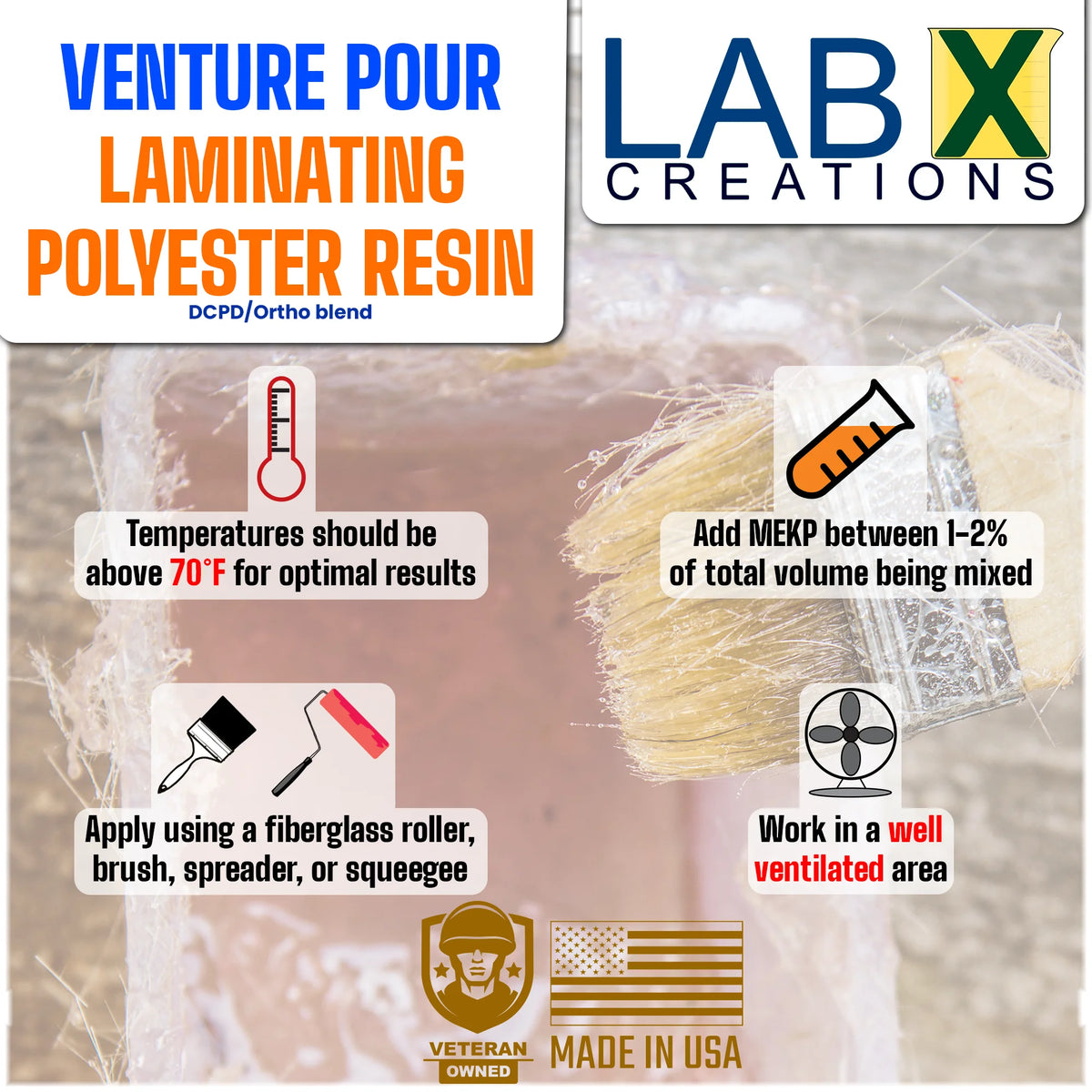 2 Gallon Polyester Resin with MEKP Hardener W8774