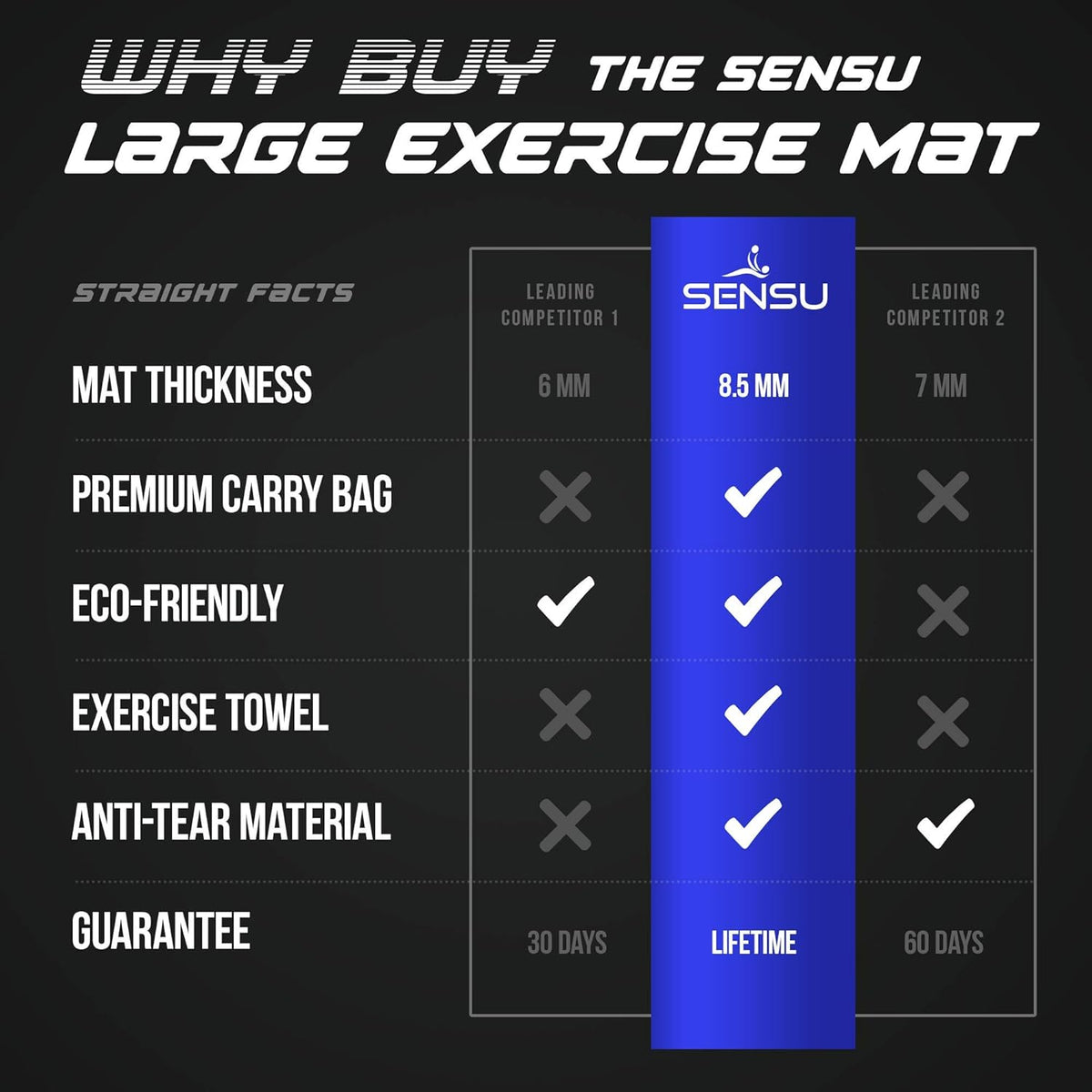 Large Exercise Mat 6’ x 4’ x 8.5mm Extra Thick Non-Slip Workout Mat R305