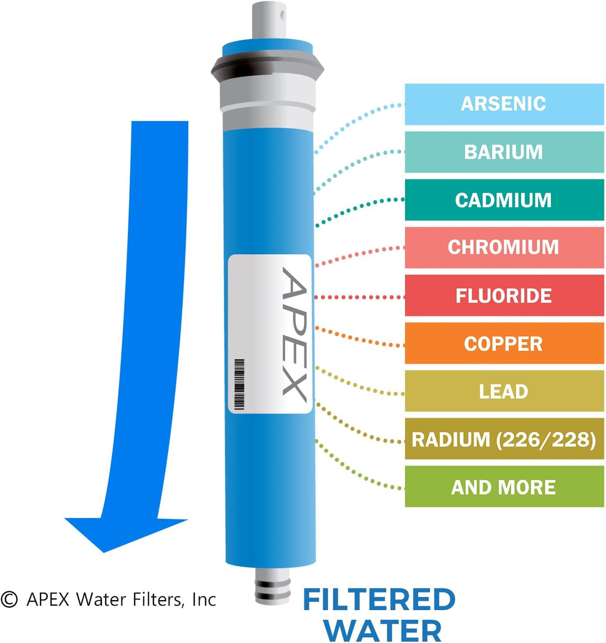 10 5 stage Reverse Osmosis Replacement Filter Pack with 50 GPD Membrane, Sediment, Dual Carbon block, Pack of 2 X17266